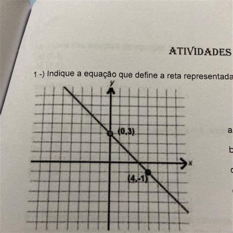 1 Indique A Equação Que Define A Reta Representada No Plano