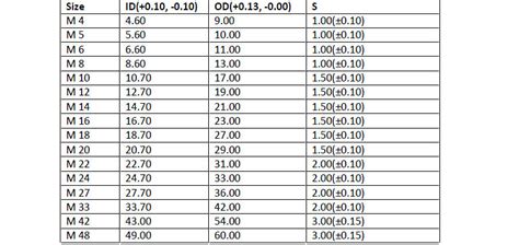 Dowty Seal Size Chart Ponasa