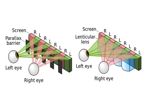 The Principle Of Visual D Of Outdoor Naked Eye D Led Screen Led Display Led Video Wall