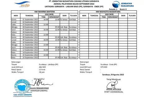 Kapal Labuan Bajo Surabaya Berikut Jadwal KM Swarna Bahtera September