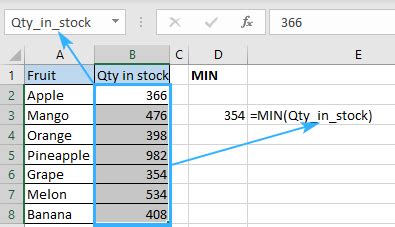 How To Use MIN Function In Microsoft Excel