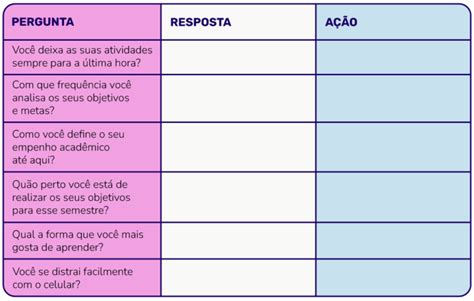 Orientação de estudos como potencializar em sua escola TutorMundi