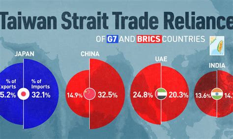 Ranked Top 6 Economies By Share Of Global Gdp 1980 2024