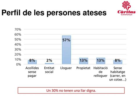 2015 Memòria Memòria social de les Càritas diocesanes amb seu a