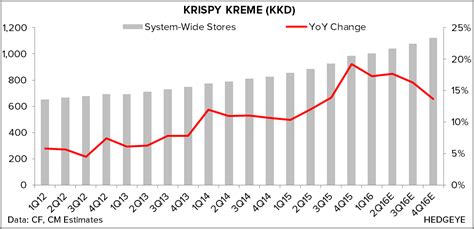 kkd pumps  jelly   middle