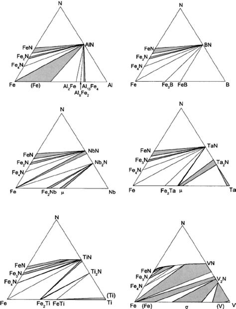 Isothermal sections of Ni– M – N ͑ M = Al, B, Nb, Ta, Ti, and V ͒ at ...