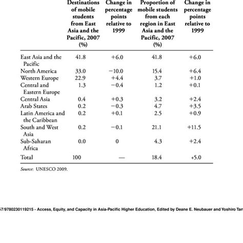 singapore higher education students  provider type  table