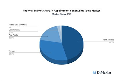 appointment scheduling tools markets role  emerging tech insights