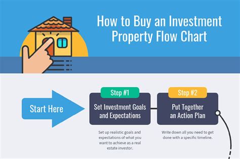 How To Buy A Investment Property Shopfear0