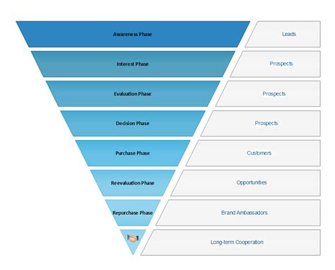 Master Your Sales Funnel Boost Conversions In 2024