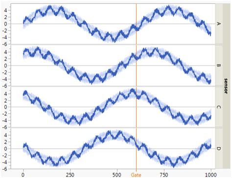 tool  plotting   lines   plot cross validated