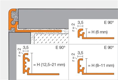 Schl Ter Jolly Profil De Finition By Schl Ter Systems