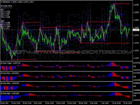 Kg Sea Wave Scalping System Best Mt Indicators Mq Or Ex Best