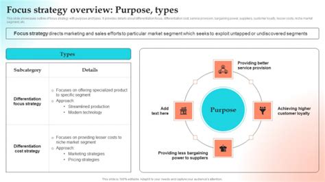 Implementing Strategies To Gain Competitive Advantage Focus Strategy