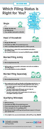 Filing Status – Express Multiservices