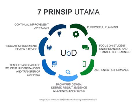 mengenal framework ubd understanding  design pptx