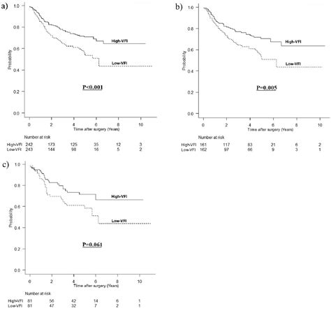 Figure 1 From Impact Of Sex Specific Preoperative Fat Mass Assessment On Long Term Prognosis