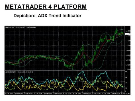 Forex Adx Indicator Explained Fx Trading Trackidsp 006