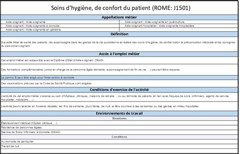 Apr S Ma Formation As Fiche M Tier De L Institut De Formation En