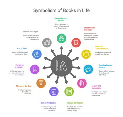 What Does Book Symbolize in Life? – SummaryPedia