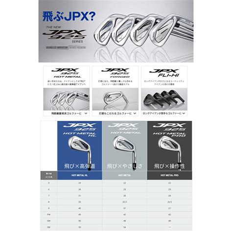 ミズノ メンズ JPX 925 HOT METAL PRO アイアン 5本組 6 9PW NS PRO 950 GH neo スチールシャフトMIZUNO GOLF アイアン25