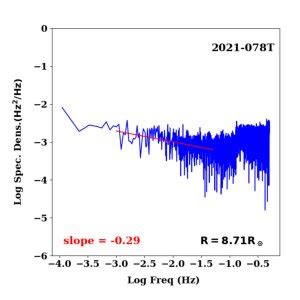 temporal spectrum  frequency fluctuations ff   experiment