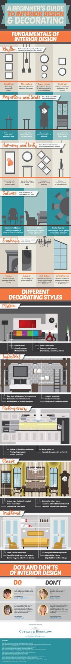 Interior Design Beginner Guide Tips And Tricks