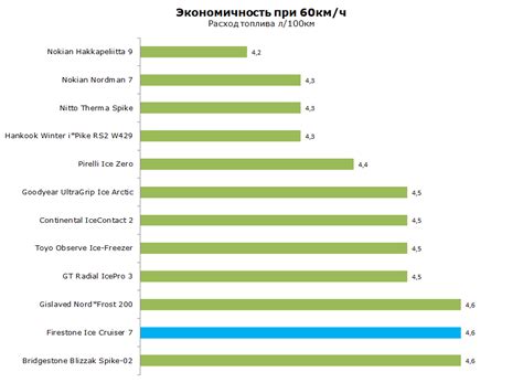 Шины Firestone Ice Cruiser 7 - тест Файерстоун Айс Крузер 7 шип: отзывы ...