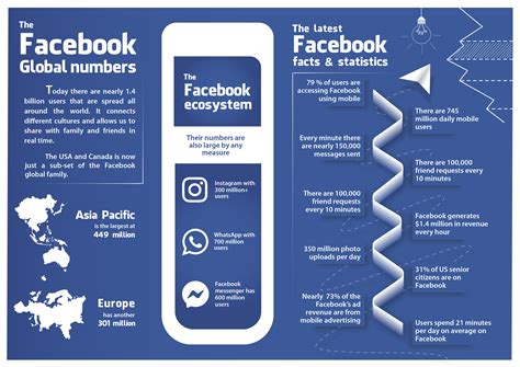 Infographic Project. on Behance