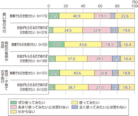 総務省｜平成30年版 情報通信白書｜平成30年版 情報通信白書のポイント