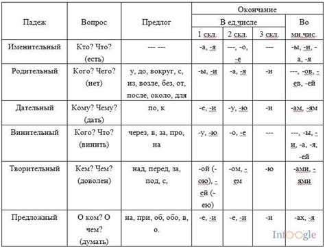 Таблицы по русскому языку