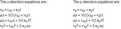 Position Formula Physics