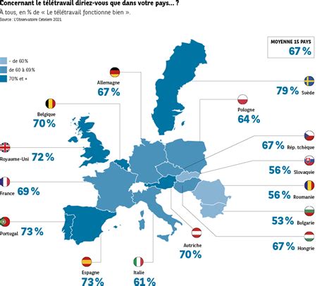 le teletravail lobservatoire cetelem observer eclairer