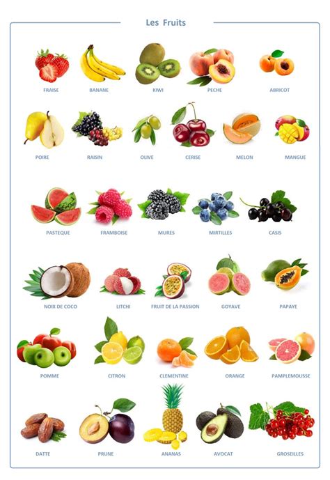 Vocabulaire Des Fruits En 2024 Liste Des Fruits Et Légumes Les