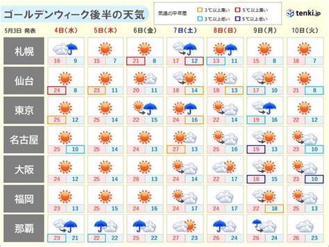 ゴールデンウィーク後半の天気ポイント 「夏日・梅雨入り・急な雨」 各地の天気は気象予報士 福冨 里香 2022年05月03日 日本気象