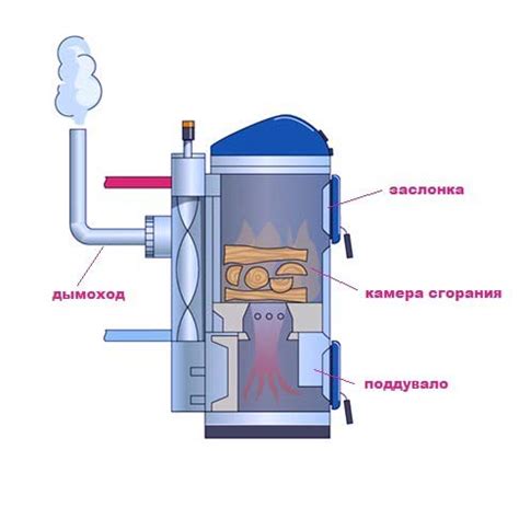 Котел отопления на твердом топливе длительного горения: особенности ...