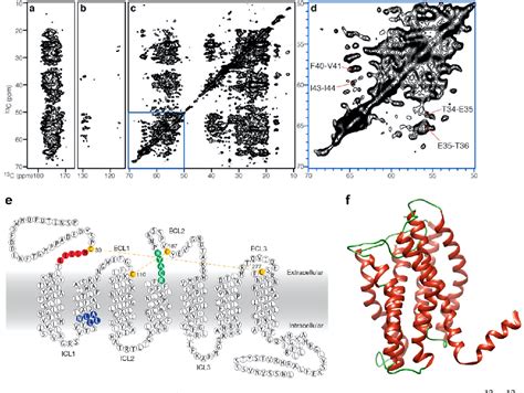 Figure 4 From Membrane Protein Structure Determination And