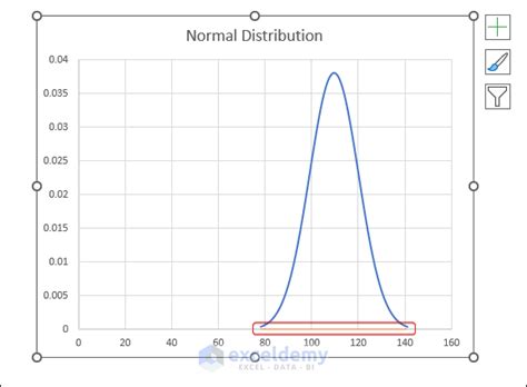 Bell Curve in Excel (Plot and Format) - ExcelDemy