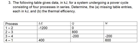 Solved 3 The Following Table Gives Data In KJ For A Chegg