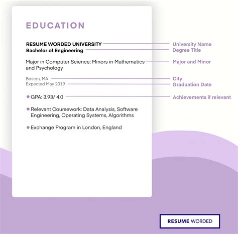 How To Properly List an Associate Degree on a Resume