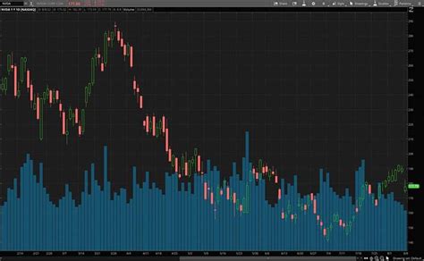 Stock Market Today Dow Jones Sandp 500 Rally Nvidia Falls Following Revenue Warning In 2022