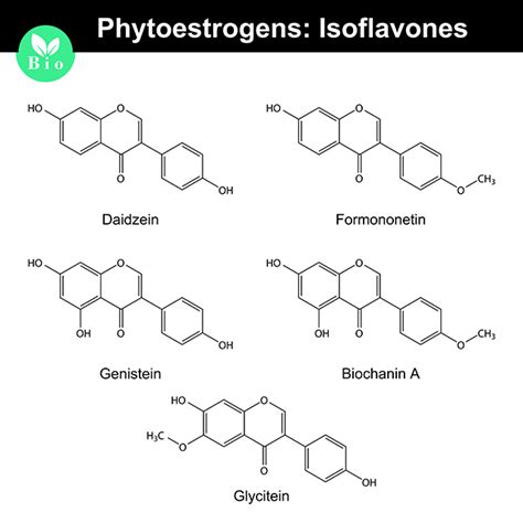 Isoflavones sources, health benefits and uses