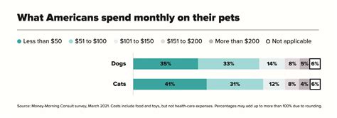 What Is The Monthly Expenses For A Dog at Frances Goss blog
