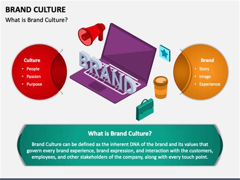 Brand Culture PowerPoint and Google Slides Template - PPT Slides