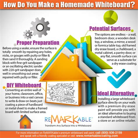 how to make a functional whiteboard at home