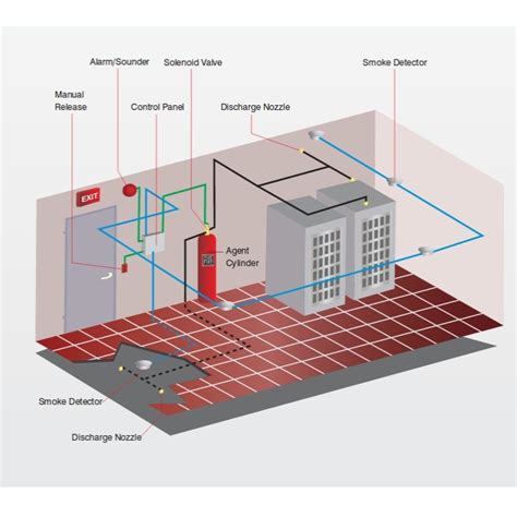 Ceasefire Fm 200 Hfc 227ea Based Fire Suppression System At Best Price