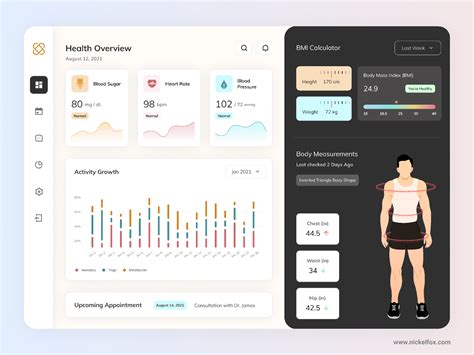 Healthcare Dashboard Figma