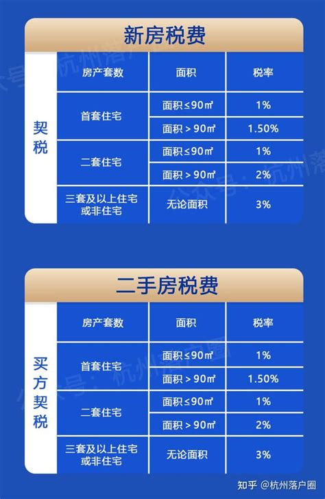 一文看懂2023杭州最新购房政策购房资格税费首付比例落户要求 知乎