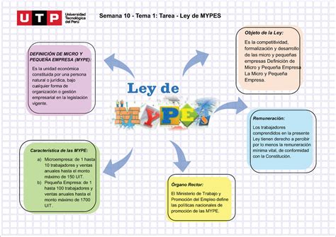 Ley de Mypes PRACTICA CALIFICADA DEFINICIÓN DE MICRO Y PEQUEÑA