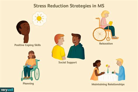 Multiple Sclerosis and Stress: How They're Connected